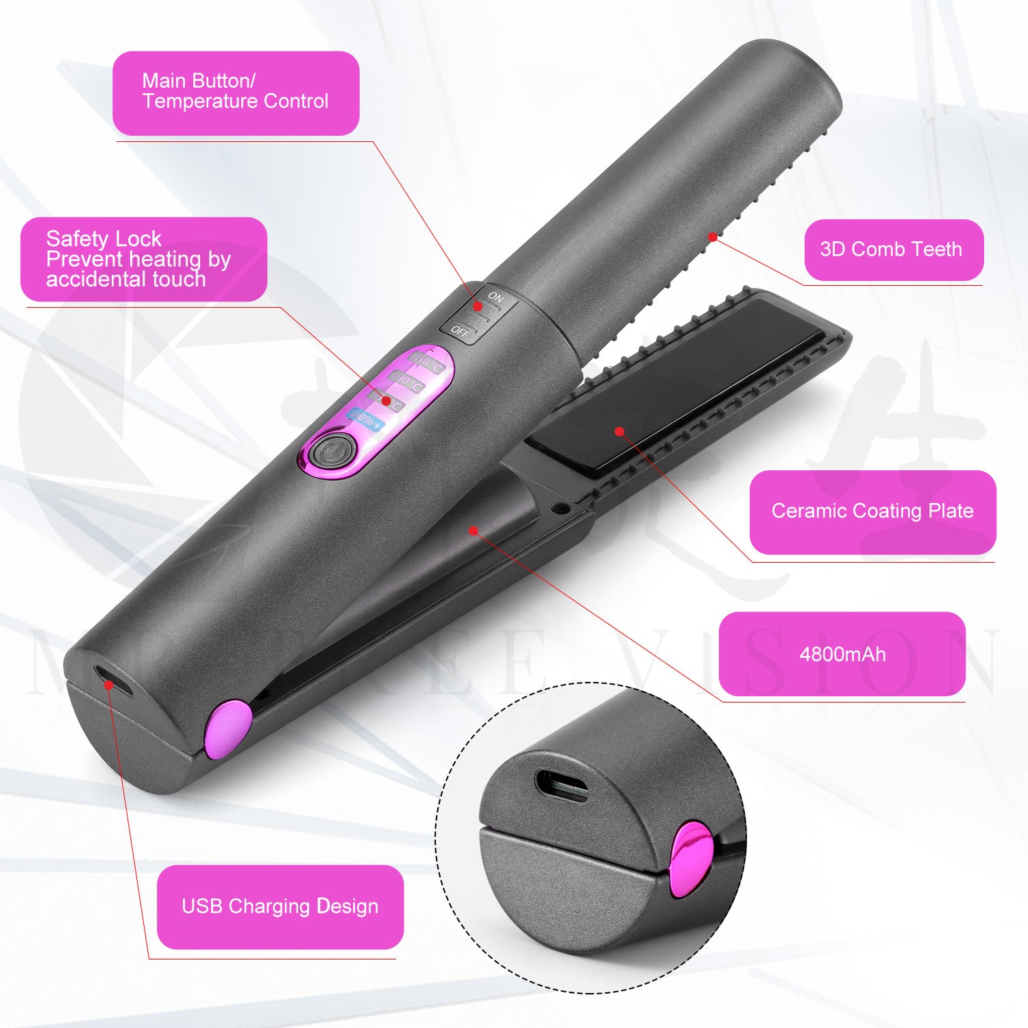 Wireless mini hair straightener and curler being operated, showing the index finger pressing the temperature control button. Three temperature modes are highlighted: 160°C, 180°C, and 200°C.